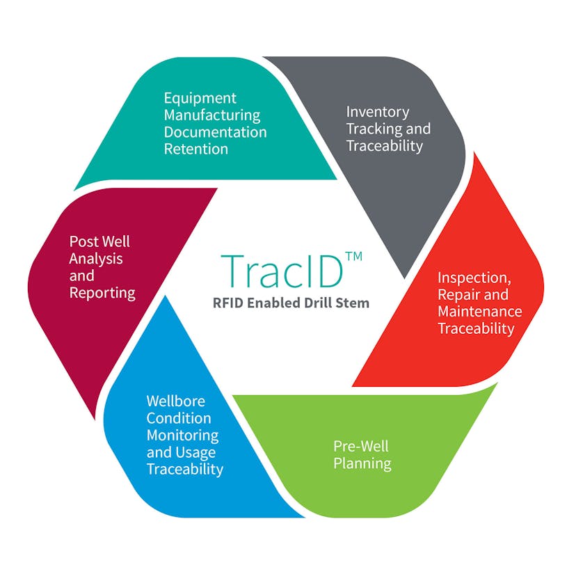 TracID infographic