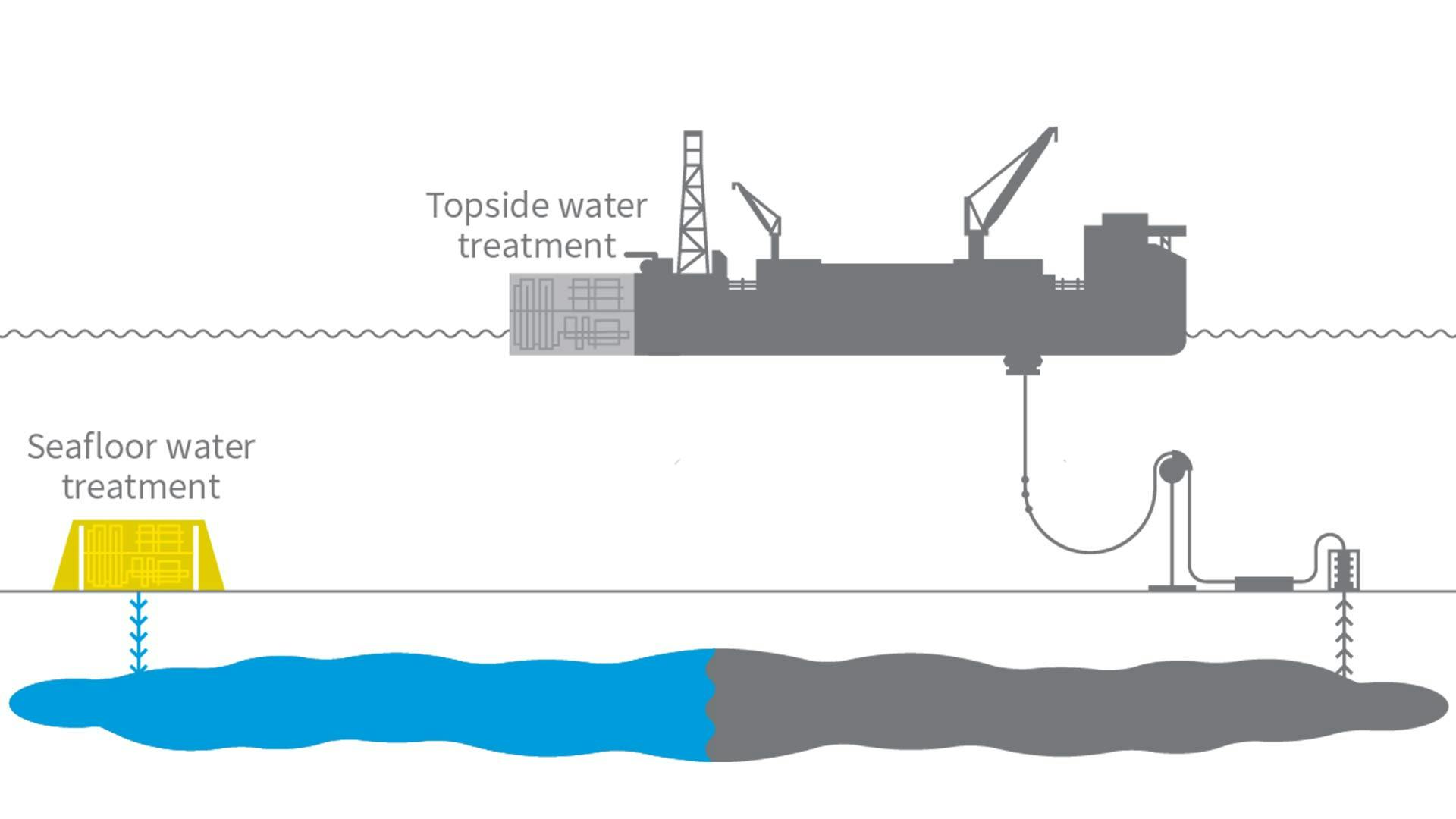 A graphic demonstrating extended water treatment with Seabox