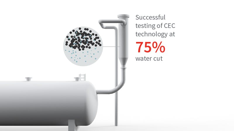 A graphic indicating the improvement of cut water with successful testing of CRC technology
