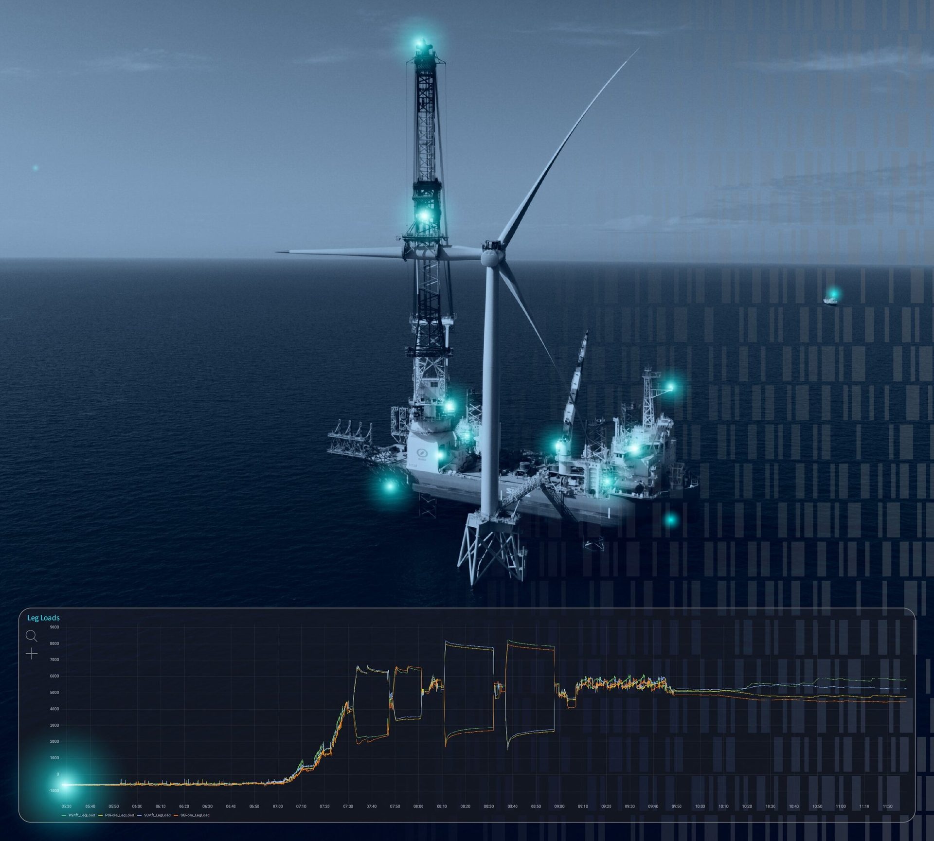 Offshore wind turbine installation with jack-up rig; 'Leg Loads' data graph below.