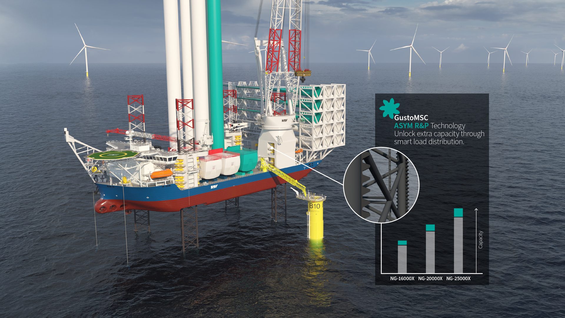 Offshore jack-up vessel installing wind turbines, showcasing GustoMSC ASYM R&P technology for load distribution.