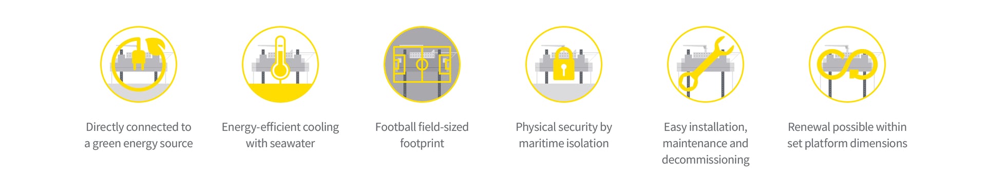 Offshore platform features: green energy, seawater cooling, football-field size, maritime security, easy maintenance, renewal.