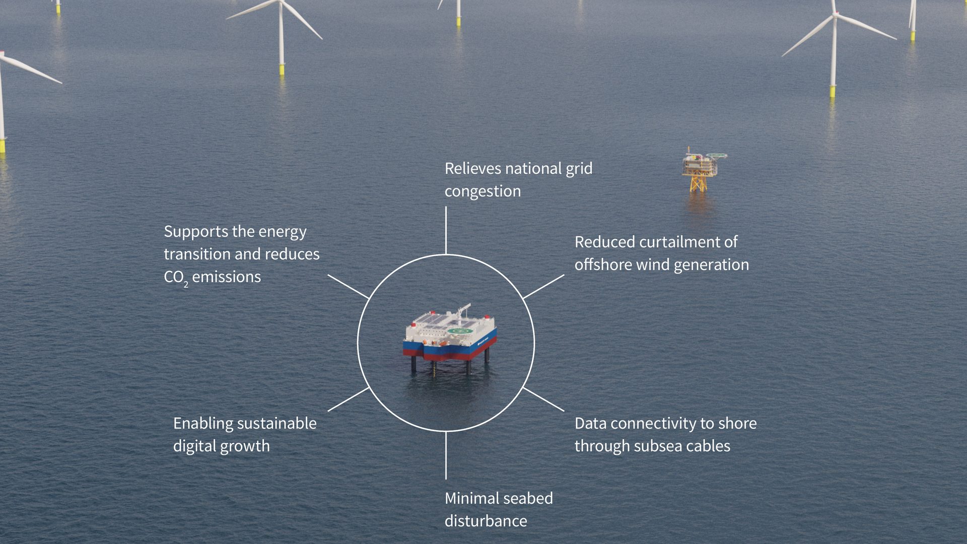 Offshore data center platform in a wind farm, highlighting its benefits for energy, grid, and data.